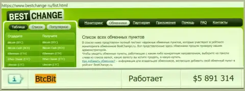 Надёжность компании БТКБит подтверждена мониторингом онлайн обменников - сайтом Bestchange Ru
