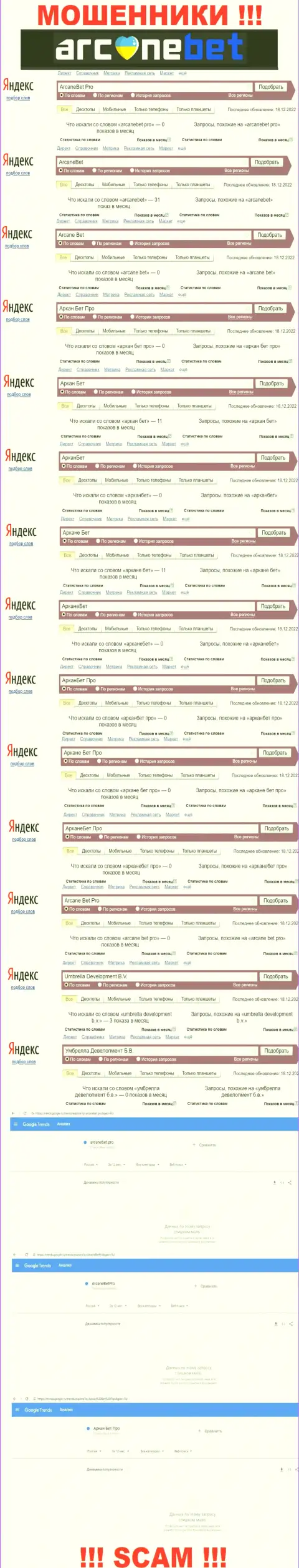 Количество брендовых поисковых запросов по шулерам ArcaneBet