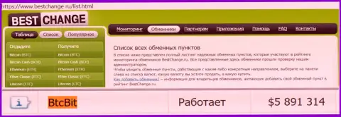 Надежность онлайн-обменника BTCBit подтверждается мониторингом интернет обменок BestChange Ru
