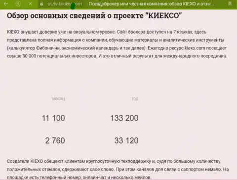 Публикация о возможностях инструментов для технического анализа брокерской компании KIEXO на сайте Otziv-Broker Com