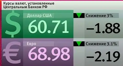Разница курсов рубля. Курсы валют. Валюта курс доллар. Курс рубля. Курс валют на экране.