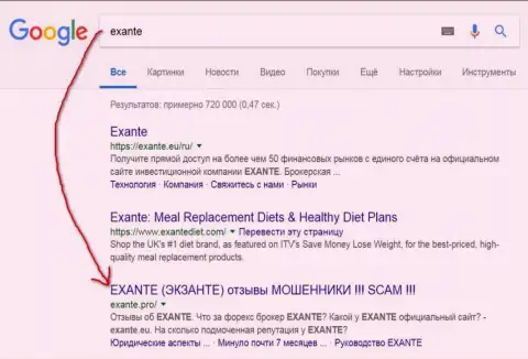 Посетители Google знают, что Экзанте Еу - это РАЗВОДИЛЫ !!!